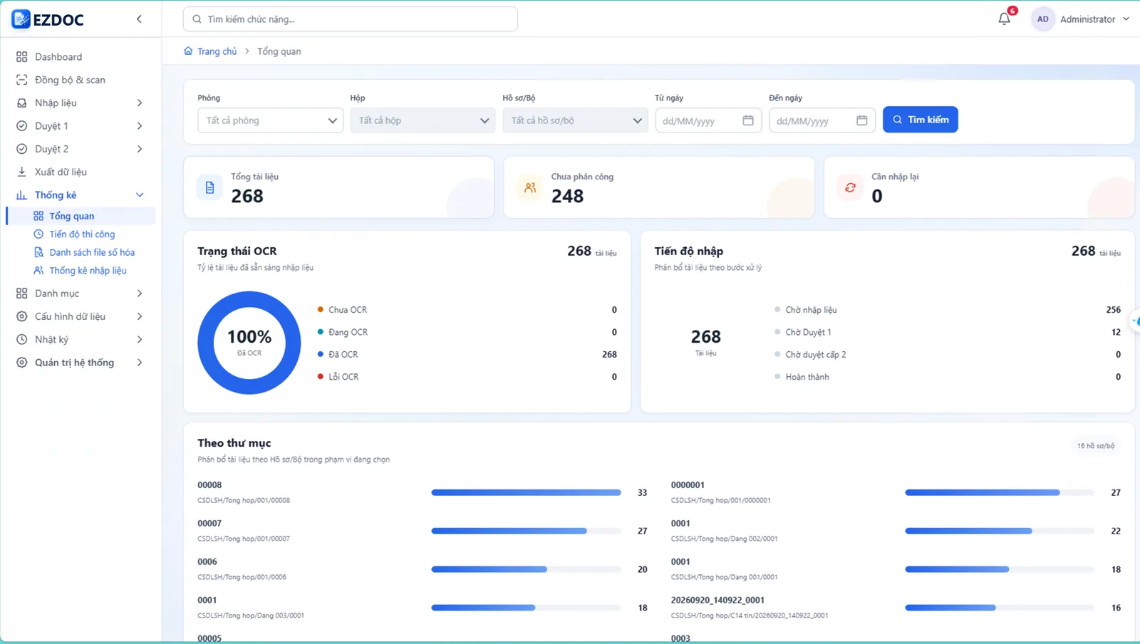 Dashboard tổng quan: tổng tài liệu, trạng thái OCR, tiến độ nhập, phân bổ theo thư mục